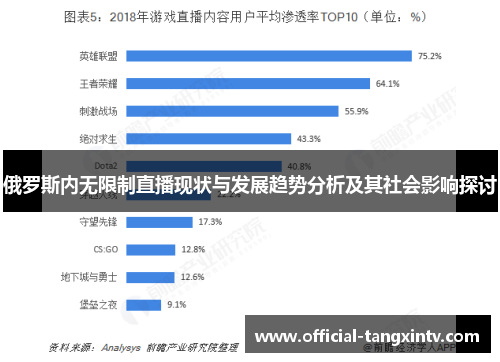 俄罗斯内无限制直播现状与发展趋势分析及其社会影响探讨